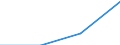 Maßeinheit: Anzahl / Statistische Systematik der Wirtschaftszweige in der Europäischen Gemeinschaft (NACE Rev. 2): Hotels, Gasthöfe und Pensionen; Ferienunterkünfte und ähnliche Beherbergungsstätten; Campingplätze / Aufenthaltsland: Europäische Union - 27 Länder (ab 2020) / Geopolitische Meldeeinheit: Griechenland