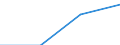 Maßeinheit: Anzahl / Statistische Systematik der Wirtschaftszweige in der Europäischen Gemeinschaft (NACE Rev. 2): Hotels, Gasthöfe und Pensionen; Ferienunterkünfte und ähnliche Beherbergungsstätten; Campingplätze / Aufenthaltsland: Europäische Union - 27 Länder (ab 2020) / Geopolitische Meldeeinheit: Frankreich