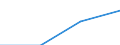 Maßeinheit: Anzahl / Statistische Systematik der Wirtschaftszweige in der Europäischen Gemeinschaft (NACE Rev. 2): Hotels, Gasthöfe und Pensionen; Ferienunterkünfte und ähnliche Beherbergungsstätten; Campingplätze / Aufenthaltsland: Europäische Union - 27 Länder (ab 2020) / Geopolitische Meldeeinheit: Italien