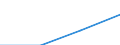 Maßeinheit: Anzahl / Statistische Systematik der Wirtschaftszweige in der Europäischen Gemeinschaft (NACE Rev. 2): Hotels, Gasthöfe und Pensionen; Ferienunterkünfte und ähnliche Beherbergungsstätten; Campingplätze / Aufenthaltsland: Europäische Union - 27 Länder (ab 2020) / Geopolitische Meldeeinheit: Polen