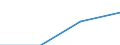 Maßeinheit: Anzahl / Statistische Systematik der Wirtschaftszweige in der Europäischen Gemeinschaft (NACE Rev. 2): Hotels, Gasthöfe und Pensionen; Ferienunterkünfte und ähnliche Beherbergungsstätten; Campingplätze / Aufenthaltsland: Europäische Union - 27 Länder (ab 2020) / Geopolitische Meldeeinheit: Portugal