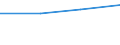 Maßeinheit: Anzahl / Statistische Systematik der Wirtschaftszweige in der Europäischen Gemeinschaft (NACE Rev. 2): Hotels, Gasthöfe und Pensionen; Ferienunterkünfte und ähnliche Beherbergungsstätten; Campingplätze / Aufenthaltsland: Europäische Union - 27 Länder (ab 2020) / Geopolitische Meldeeinheit: Slowenien