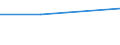 Maßeinheit: Anzahl / Statistische Systematik der Wirtschaftszweige in der Europäischen Gemeinschaft (NACE Rev. 2): Hotels, Gasthöfe und Pensionen; Ferienunterkünfte und ähnliche Beherbergungsstätten; Campingplätze / Aufenthaltsland: Europäische Union - 27 Länder (ab 2020) / Geopolitische Meldeeinheit: Türkei