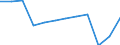 Unit of measure: Number / Statistical classification of economic activities in the European Community (NACE Rev. 2): Hotels; holiday and other short-stay accommodation; camping grounds, recreational vehicle parks and trailer parks / Country of residence: All countries of the world / Geopolitical entity (reporting): European Union - 27 countries (from 2020)