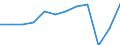 Unit of measure: Number / Statistical classification of economic activities in the European Community (NACE Rev. 2): Hotels; holiday and other short-stay accommodation; camping grounds, recreational vehicle parks and trailer parks / Country of residence: All countries of the world / Geopolitical entity (reporting): Belgium