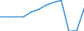 Unit of measure: Number / Statistical classification of economic activities in the European Community (NACE Rev. 2): Hotels; holiday and other short-stay accommodation; camping grounds, recreational vehicle parks and trailer parks / Country of residence: All countries of the world / Geopolitical entity (reporting): Czechia