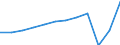 Unit of measure: Number / Statistical classification of economic activities in the European Community (NACE Rev. 2): Hotels; holiday and other short-stay accommodation; camping grounds, recreational vehicle parks and trailer parks / Country of residence: All countries of the world / Geopolitical entity (reporting): Denmark