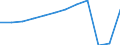 Unit of measure: Number / Statistical classification of economic activities in the European Community (NACE Rev. 2): Hotels; holiday and other short-stay accommodation; camping grounds, recreational vehicle parks and trailer parks / Country of residence: All countries of the world / Geopolitical entity (reporting): Germany