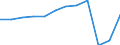 Unit of measure: Number / Statistical classification of economic activities in the European Community (NACE Rev. 2): Hotels; holiday and other short-stay accommodation; camping grounds, recreational vehicle parks and trailer parks / Country of residence: All countries of the world / Geopolitical entity (reporting): Estonia