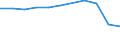 Unit of measure: Number / Statistical classification of economic activities in the European Community (NACE Rev. 2): Hotels; holiday and other short-stay accommodation; camping grounds, recreational vehicle parks and trailer parks / Country of residence: All countries of the world / Geopolitical entity (reporting): Ireland