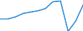 Unit of measure: Number / Statistical classification of economic activities in the European Community (NACE Rev. 2): Hotels; holiday and other short-stay accommodation; camping grounds, recreational vehicle parks and trailer parks / Country of residence: All countries of the world / Geopolitical entity (reporting): Greece
