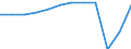Unit of measure: Number / Statistical classification of economic activities in the European Community (NACE Rev. 2): Hotels; holiday and other short-stay accommodation; camping grounds, recreational vehicle parks and trailer parks / Country of residence: All countries of the world / Geopolitical entity (reporting): Spain