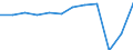 Unit of measure: Number / Statistical classification of economic activities in the European Community (NACE Rev. 2): Hotels; holiday and other short-stay accommodation; camping grounds, recreational vehicle parks and trailer parks / Country of residence: All countries of the world / Geopolitical entity (reporting): France