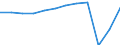 Unit of measure: Number / Statistical classification of economic activities in the European Community (NACE Rev. 2): Hotels; holiday and other short-stay accommodation; camping grounds, recreational vehicle parks and trailer parks / Country of residence: All countries of the world / Geopolitical entity (reporting): Italy