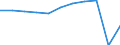Unit of measure: Number / Statistical classification of economic activities in the European Community (NACE Rev. 2): Hotels; holiday and other short-stay accommodation; camping grounds, recreational vehicle parks and trailer parks / Country of residence: All countries of the world / Geopolitical entity (reporting): Cyprus