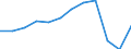 Unit of measure: Number / Statistical classification of economic activities in the European Community (NACE Rev. 2): Hotels; holiday and other short-stay accommodation; camping grounds, recreational vehicle parks and trailer parks / Country of residence: All countries of the world / Geopolitical entity (reporting): Latvia