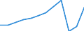 Unit of measure: Number / Statistical classification of economic activities in the European Community (NACE Rev. 2): Hotels; holiday and other short-stay accommodation; camping grounds, recreational vehicle parks and trailer parks / Country of residence: All countries of the world / Geopolitical entity (reporting): Lithuania
