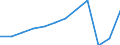 Maßeinheit: Anzahl / Statistische Systematik der Wirtschaftszweige in der Europäischen Gemeinschaft (NACE Rev. 2): Hotels, Gasthöfe und Pensionen; Ferienunterkünfte und ähnliche Beherbergungsstätten; Campingplätze / Aufenthaltsland: Alle Länder der Welt / Geopolitische Meldeeinheit: Litauen