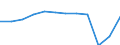 Unit of measure: Number / Statistical classification of economic activities in the European Community (NACE Rev. 2): Hotels; holiday and other short-stay accommodation; camping grounds, recreational vehicle parks and trailer parks / Country of residence: All countries of the world / Geopolitical entity (reporting): Luxembourg