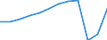 Unit of measure: Number / Statistical classification of economic activities in the European Community (NACE Rev. 2): Hotels; holiday and other short-stay accommodation; camping grounds, recreational vehicle parks and trailer parks / Country of residence: All countries of the world / Geopolitical entity (reporting): Hungary