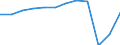 Unit of measure: Number / Statistical classification of economic activities in the European Community (NACE Rev. 2): Hotels; holiday and other short-stay accommodation; camping grounds, recreational vehicle parks and trailer parks / Country of residence: All countries of the world / Geopolitical entity (reporting): Malta