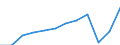 Unit of measure: Number / Statistical classification of economic activities in the European Community (NACE Rev. 2): Hotels; holiday and other short-stay accommodation; camping grounds, recreational vehicle parks and trailer parks / Country of residence: All countries of the world / Geopolitical entity (reporting): Netherlands