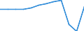 Unit of measure: Number / Statistical classification of economic activities in the European Community (NACE Rev. 2): Hotels; holiday and other short-stay accommodation; camping grounds, recreational vehicle parks and trailer parks / Country of residence: All countries of the world / Geopolitical entity (reporting): Austria