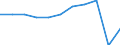 Aufenthaltsland: Insgesamt / Maßeinheit: Anzahl / Statistische Systematik der Wirtschaftszweige in der Europäischen Gemeinschaft (NACE Rev. 2): Hotels, Gasthöfe und Pensionen; Ferienunterkünfte und ähnliche Beherbergungsstätten; Campingplätze / Geopolitische Meldeeinheit: Finnland