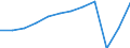 Country of residence: Total / Unit of measure: Number / Statistical classification of economic activities in the European Community (NACE Rev. 2): Hotels; holiday and other short-stay accommodation; camping grounds, recreational vehicle parks and trailer parks / Geopolitical entity (reporting): Sweden
