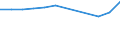 Country of residence: Total / Unit of measure: Number / Statistical classification of economic activities in the European Community (NACE Rev. 2): Hotels; holiday and other short-stay accommodation; camping grounds, recreational vehicle parks and trailer parks / Geopolitical entity (reporting): Norway