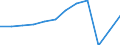 Aufenthaltsland: Insgesamt / Maßeinheit: Anzahl / Statistische Systematik der Wirtschaftszweige in der Europäischen Gemeinschaft (NACE Rev. 2): Hotels, Gasthöfe und Pensionen; Ferienunterkünfte und ähnliche Beherbergungsstätten; Campingplätze / Geopolitische Meldeeinheit: Nordmazedonien