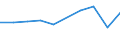 Aufenthaltsland: Insgesamt / Maßeinheit: Anzahl / Statistische Systematik der Wirtschaftszweige in der Europäischen Gemeinschaft (NACE Rev. 2): Hotels, Gasthöfe und Pensionen; Ferienunterkünfte und ähnliche Beherbergungsstätten; Campingplätze / Geopolitische Meldeeinheit: Türkei