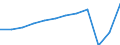 Country of residence: Total / Unit of measure: Number / Statistical classification of economic activities in the European Community (NACE Rev. 2): Hotels and similar accommodation / Geopolitical entity (reporting): Denmark