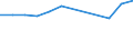 Country of residence: Total / Unit of measure: Number / Statistical classification of economic activities in the European Community (NACE Rev. 2): Hotels and similar accommodation / Geopolitical entity (reporting): Serbia