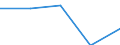 Aufenthaltsland: Insgesamt / Maßeinheit: Anzahl / Statistische Systematik der Wirtschaftszweige in der Europäischen Gemeinschaft (NACE Rev. 2): Ferienunterkünfte und ähnliche Beherbergungsstätten; Campingplätze / Geopolitische Meldeeinheit: Euroraum - 19 Länder (2015-2022)