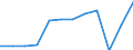 Aufenthaltsland: Insgesamt / Maßeinheit: Anzahl / Statistische Systematik der Wirtschaftszweige in der Europäischen Gemeinschaft (NACE Rev. 2): Ferienunterkünfte und ähnliche Beherbergungsstätten; Campingplätze / Geopolitische Meldeeinheit: Belgien