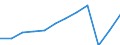 Aufenthaltsland: Insgesamt / Maßeinheit: Anzahl / Statistische Systematik der Wirtschaftszweige in der Europäischen Gemeinschaft (NACE Rev. 2): Ferienunterkünfte und ähnliche Beherbergungsstätten; Campingplätze / Geopolitische Meldeeinheit: Bulgarien