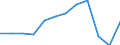 Aufenthaltsland: Insgesamt / Maßeinheit: Anzahl / Statistische Systematik der Wirtschaftszweige in der Europäischen Gemeinschaft (NACE Rev. 2): Ferienunterkünfte und ähnliche Beherbergungsstätten; Campingplätze / Geopolitische Meldeeinheit: Tschechien