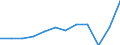 Aufenthaltsland: Insgesamt / Maßeinheit: Anzahl / Statistische Systematik der Wirtschaftszweige in der Europäischen Gemeinschaft (NACE Rev. 2): Ferienunterkünfte und ähnliche Beherbergungsstätten; Campingplätze / Geopolitische Meldeeinheit: Dänemark