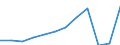 Aufenthaltsland: Insgesamt / Maßeinheit: Anzahl / Statistische Systematik der Wirtschaftszweige in der Europäischen Gemeinschaft (NACE Rev. 2): Ferienunterkünfte und ähnliche Beherbergungsstätten; Campingplätze / Geopolitische Meldeeinheit: Deutschland