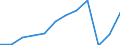 Aufenthaltsland: Insgesamt / Maßeinheit: Anzahl / Statistische Systematik der Wirtschaftszweige in der Europäischen Gemeinschaft (NACE Rev. 2): Ferienunterkünfte und ähnliche Beherbergungsstätten; Campingplätze / Geopolitische Meldeeinheit: Estland