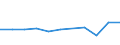 Aufenthaltsland: Insgesamt / Maßeinheit: Anzahl / Statistische Systematik der Wirtschaftszweige in der Europäischen Gemeinschaft (NACE Rev. 2): Ferienunterkünfte und ähnliche Beherbergungsstätten; Campingplätze / Geopolitische Meldeeinheit: Irland