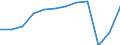 Aufenthaltsland: Insgesamt / Maßeinheit: Anzahl / Statistische Systematik der Wirtschaftszweige in der Europäischen Gemeinschaft (NACE Rev. 2): Ferienunterkünfte und ähnliche Beherbergungsstätten; Campingplätze / Geopolitische Meldeeinheit: Griechenland