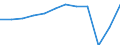 Aufenthaltsland: Insgesamt / Maßeinheit: Anzahl / Statistische Systematik der Wirtschaftszweige in der Europäischen Gemeinschaft (NACE Rev. 2): Ferienunterkünfte und ähnliche Beherbergungsstätten; Campingplätze / Geopolitische Meldeeinheit: Spanien