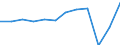 Aufenthaltsland: Insgesamt / Maßeinheit: Anzahl / Statistische Systematik der Wirtschaftszweige in der Europäischen Gemeinschaft (NACE Rev. 2): Ferienunterkünfte und ähnliche Beherbergungsstätten; Campingplätze / Geopolitische Meldeeinheit: Frankreich