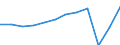 Aufenthaltsland: Insgesamt / Maßeinheit: Anzahl / Statistische Systematik der Wirtschaftszweige in der Europäischen Gemeinschaft (NACE Rev. 2): Ferienunterkünfte und ähnliche Beherbergungsstätten; Campingplätze / Geopolitische Meldeeinheit: Italien