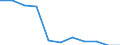 Aufenthaltsland: Insgesamt / Maßeinheit: Anzahl / Statistische Systematik der Wirtschaftszweige in der Europäischen Gemeinschaft (NACE Rev. 2): Ferienunterkünfte und ähnliche Beherbergungsstätten; Campingplätze / Geopolitische Meldeeinheit: Zypern