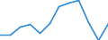 Aufenthaltsland: Insgesamt / Maßeinheit: Anzahl / Statistische Systematik der Wirtschaftszweige in der Europäischen Gemeinschaft (NACE Rev. 2): Ferienunterkünfte und ähnliche Beherbergungsstätten; Campingplätze / Geopolitische Meldeeinheit: Lettland