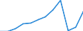 Aufenthaltsland: Insgesamt / Maßeinheit: Anzahl / Statistische Systematik der Wirtschaftszweige in der Europäischen Gemeinschaft (NACE Rev. 2): Ferienunterkünfte und ähnliche Beherbergungsstätten; Campingplätze / Geopolitische Meldeeinheit: Litauen