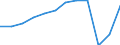 Aufenthaltsland: Insgesamt / Maßeinheit: Anzahl / Statistische Systematik der Wirtschaftszweige in der Europäischen Gemeinschaft (NACE Rev. 2): Ferienunterkünfte und ähnliche Beherbergungsstätten; Campingplätze / Geopolitische Meldeeinheit: Ungarn